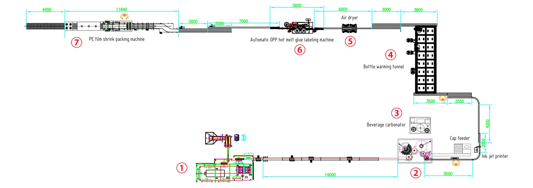Carbonated Soft Drink Line Layout